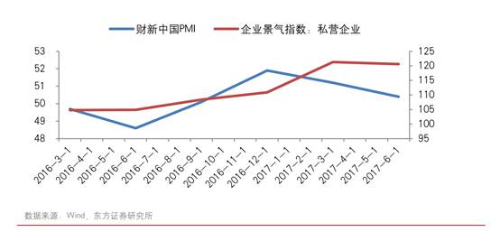 经济总量看发展不平衡_经济发展图片(2)