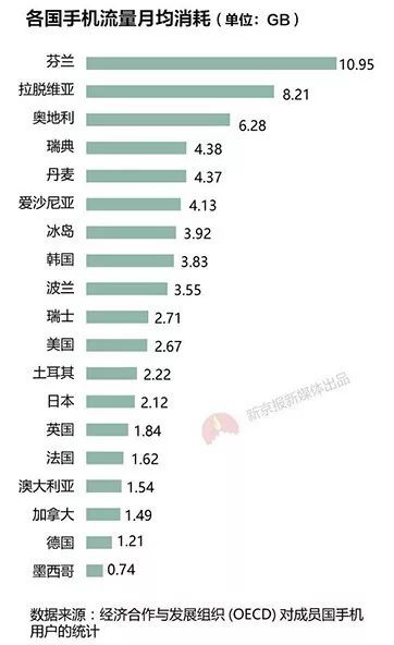 世界人口流量_人口流量热力图