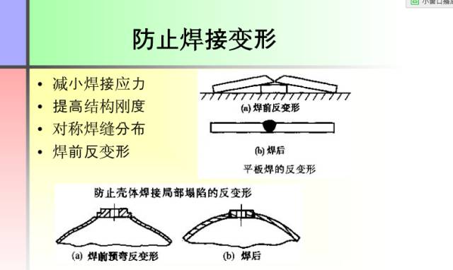 【收藏】这份PPT让你全面了解焊接工艺知识