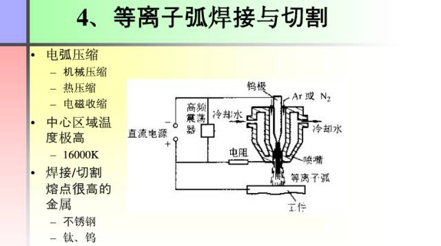 【收藏】这份PPT让你全面了解焊接工艺知识