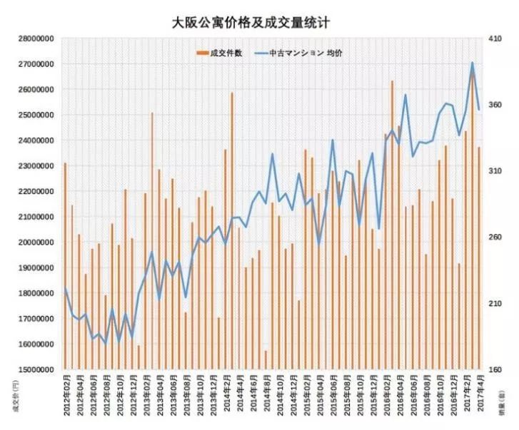 东京gdp增长_东京食尸鬼