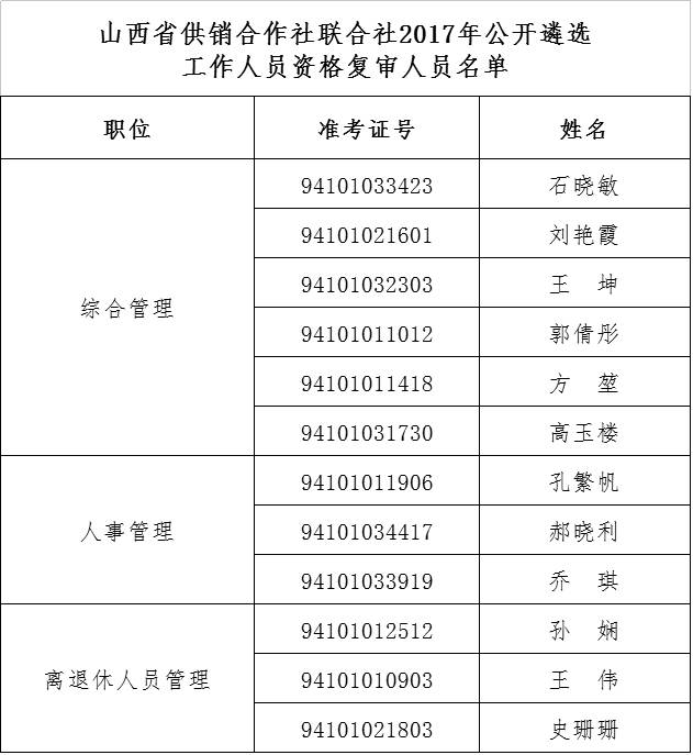 省直遴选|人社厅、省政府机关事业管理局、省