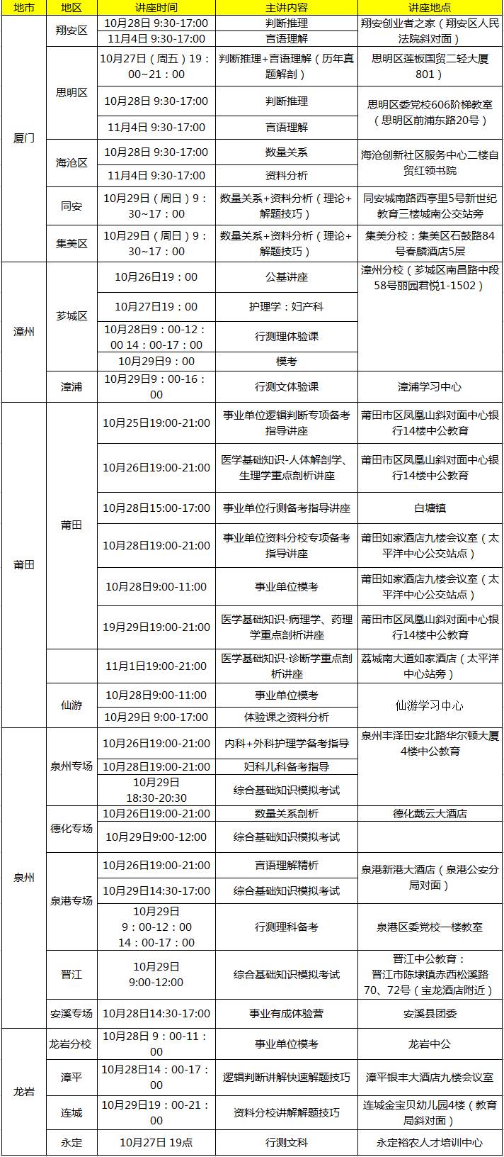 龙岩GDP为什么比莆田高_龙岩高陂三角塘图片(2)