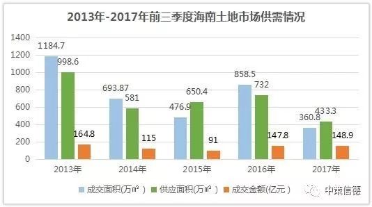 深圳土地出让占比gdp_聚焦 关于土储专项债,你了解多少(3)