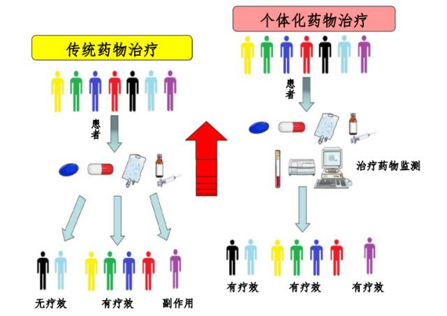 你知道治疗药物监测室吗?