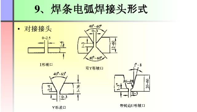 【收藏】这份PPT让你全面了解焊接工艺知识