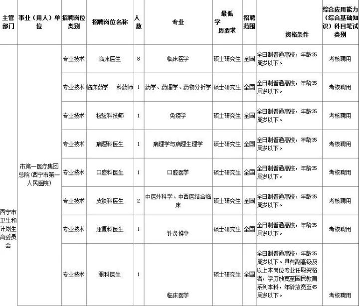 青海省人口和计划生育_计划生育和人口控制图(3)