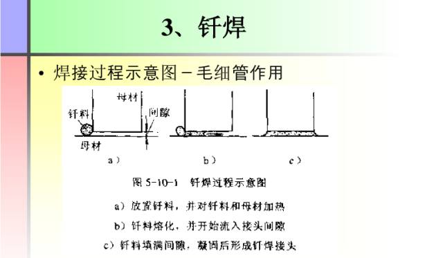 【收藏】这份PPT让你全面了解焊接工艺知识