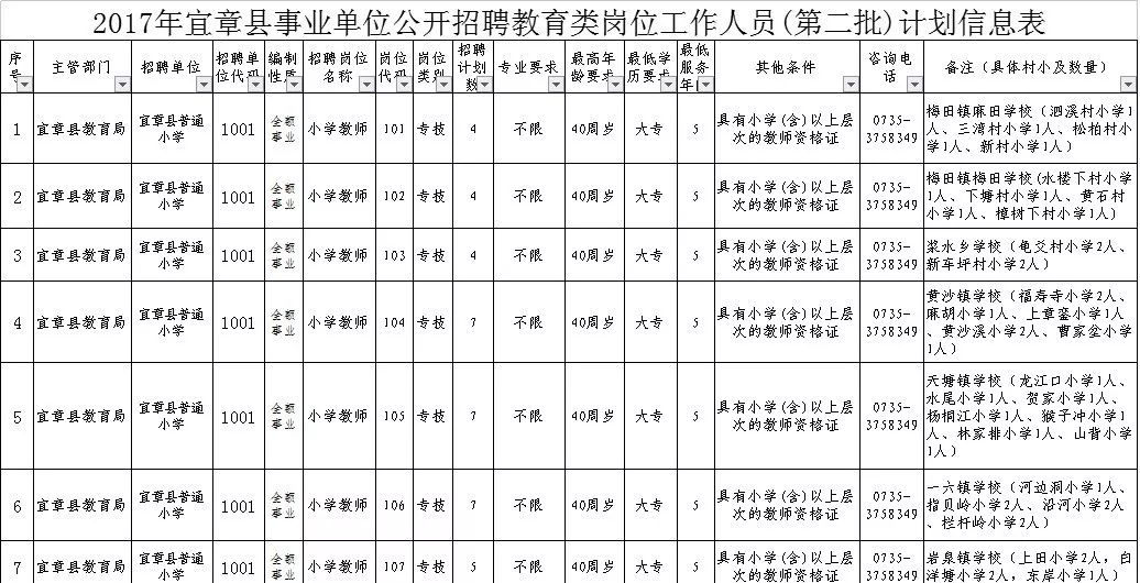 宜章多少人口_趣说 最有趣的郴州地图出炉 你绝对没看过(2)