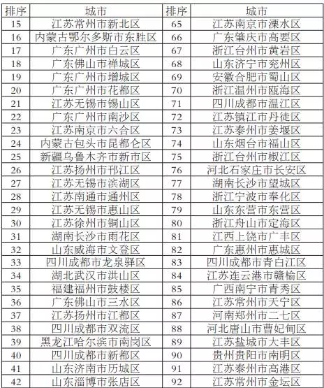 广州gdp是什么预算_2016年地方公共预算收入排名 Top10(3)