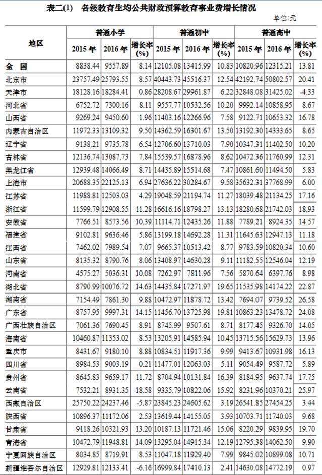 台湾全年gdp多少_统计局 2017全年国内生产总值827122亿 比上年增6.9(3)