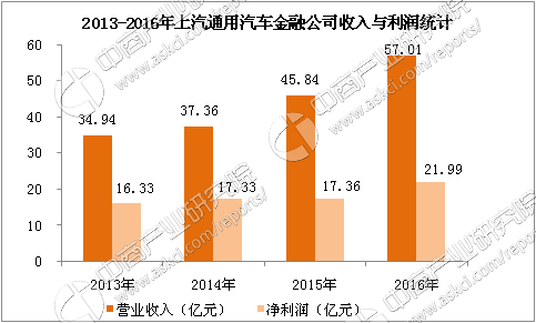 2017年汽车行业经济总量_卡通汽车图片