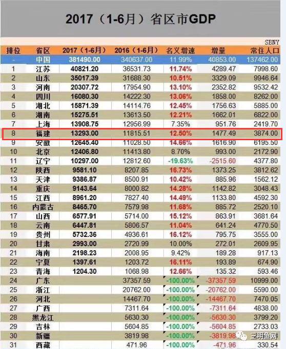 石门GDP是慈利两倍_为何重庆国庆游客是成都两倍,收入却少100亿,网友们的答案亮了