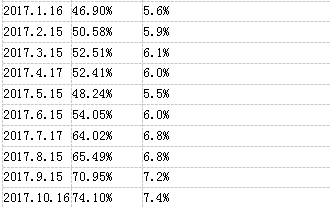 定投买基金,什么时候赎回效果最佳?