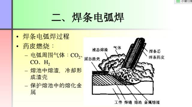 【收藏】这份PPT让你全面了解焊接工艺知识