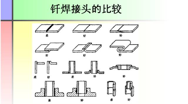 【收藏】这份PPT让你全面了解焊接工艺知识