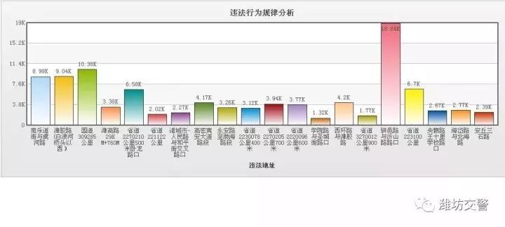 法律规定人口密集路段车速_密集恐惧症图片(3)