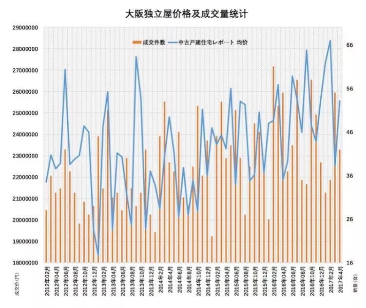 市北GDP