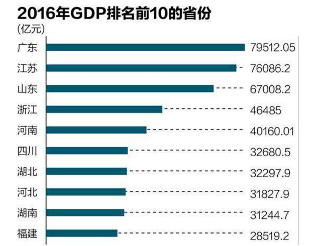 梅列区前三季度gdp_福建省2021年前三季度各城市GDP排名第五至九,莆田反超龙岩