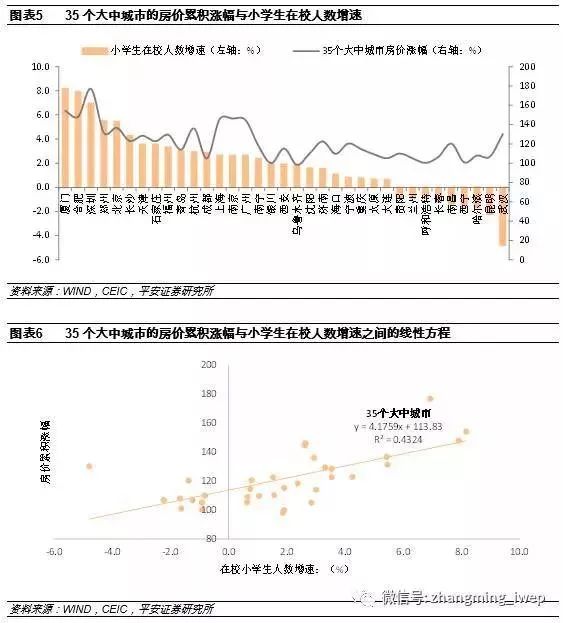 人口与信贷_未来15个最具潜力的城市分析-人口流入土地信贷