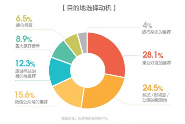 旅游人口分析_2021冰雪产业报告 冰雪人口骤降 旅游成新增长点(3)