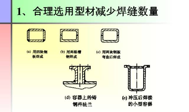 【收藏】这份PPT让你全面了解焊接工艺知识