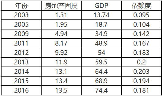 房地产gdp怎么算的_福州 脱毛哪家医院专业hxmr(2)