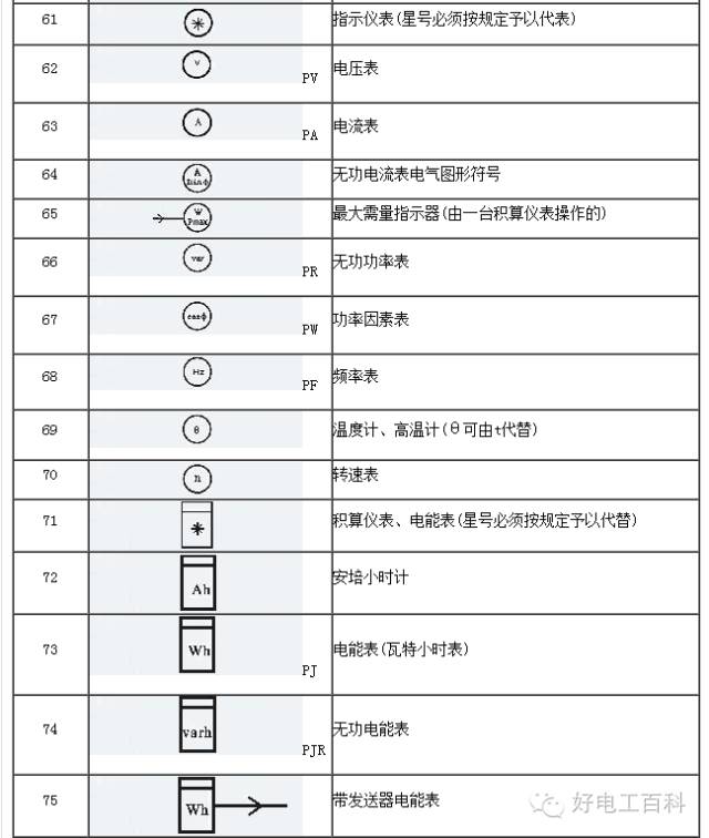 电气符号大全,电器图标以及功能讲解,值得收藏!