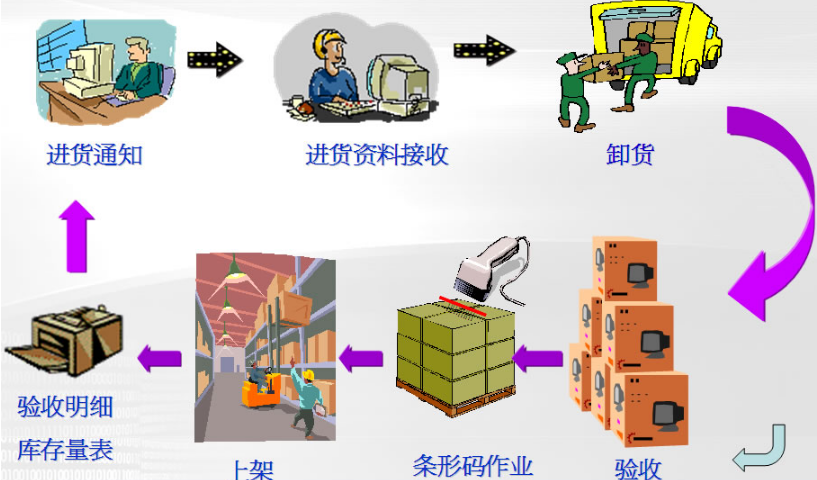 仓库管理系统应该有的13个强大功能,您了解吗?