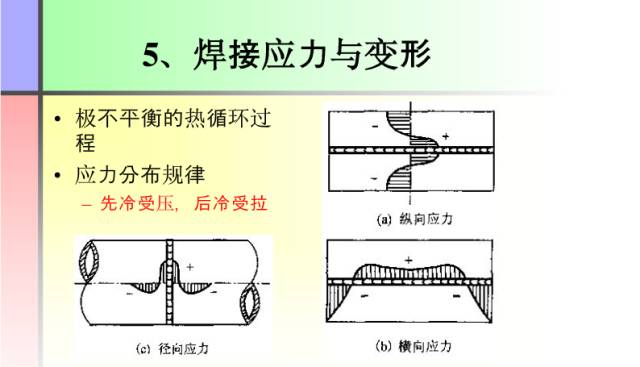 【收藏】这份PPT让你全面了解焊接工艺知识