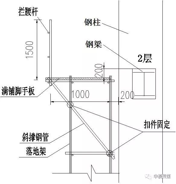 施工中有一种自动提升的智能爬架,如何安装,提升与