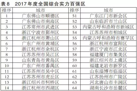 广州gdp是什么预算_2016年地方公共预算收入排名 Top10(3)