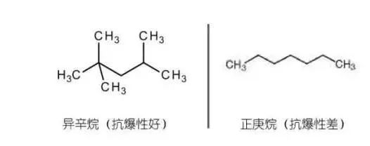 异辛烷和正庚烷的比值决定的