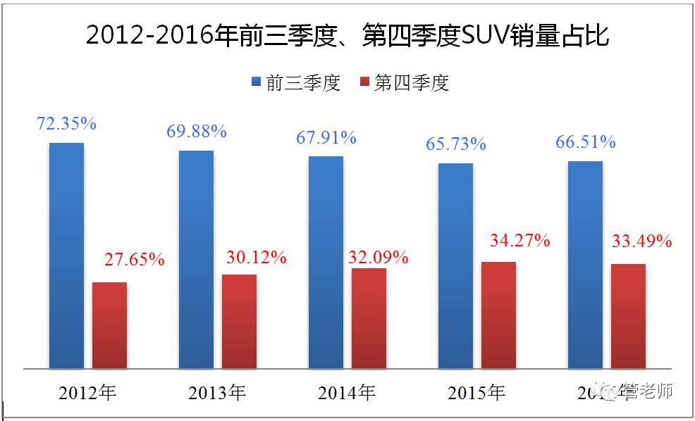 gdp调查问卷_调查问卷(3)