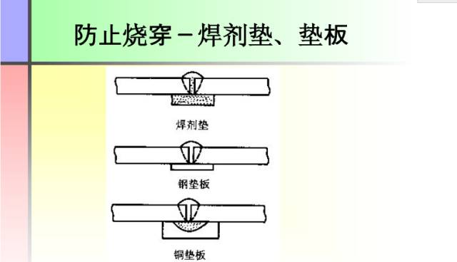 【收藏】这份PPT让你全面了解焊接工艺知识