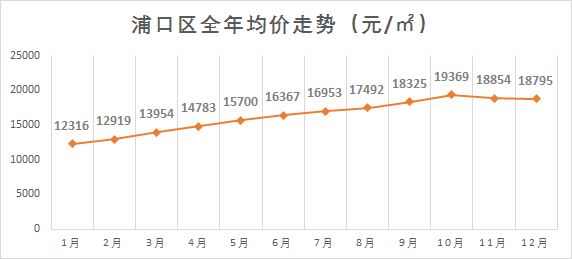 南京平均工资