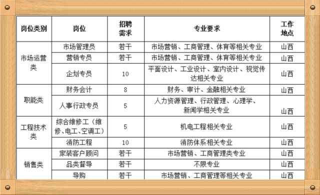 大同大学招聘_居然之家2018校园招聘 大同大学站(2)