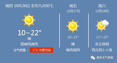 10月26日洛阳天气/洛阳天气预报