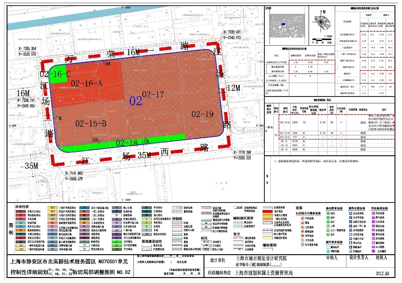 静安市北高新技术服务园区最新规划调整信息一览!