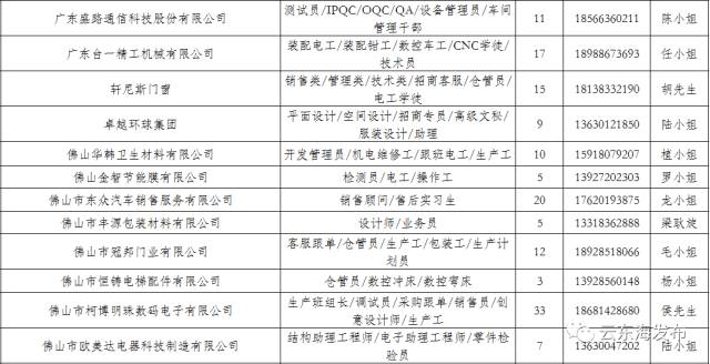 佛山保安招聘_全国水电费补贴公司有哪些 职友集 让工作决策更聪明(3)