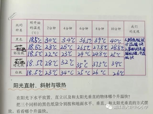 一群学生来到操场,五个纸袋中放了五支温度计,他们想