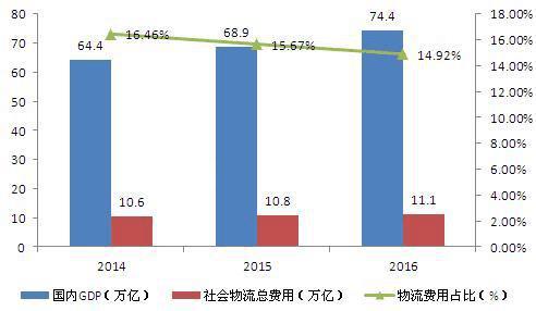 大连16年gdp_大连地铁2050年规划图