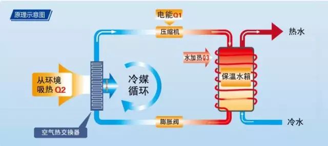 加热的原理_微波炉加热原理是什么(3)