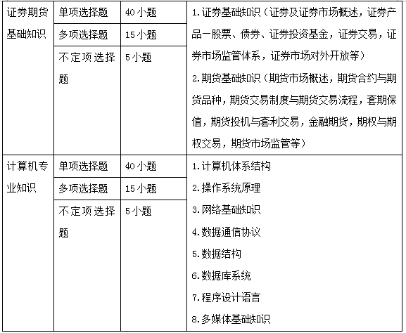 国考证监会考试科目_青海省会考时间高几会考_数学类考研金融系会考什么科目