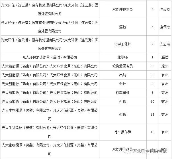 光大环保招聘_北极星2021年环保行业招聘信息汇总 北极星环保招聘网(2)