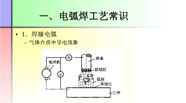 【收藏】这份PPT让你全面了解焊接工艺知识