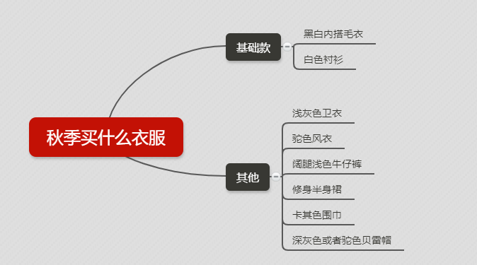 思维导图主要是借助可视化手段促进灵感的产生和创造性思维的形成.