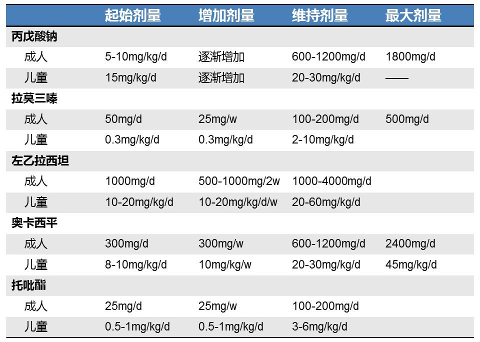 (点击查看大图)3如何在增加剂量的同时,不增加不良反应?