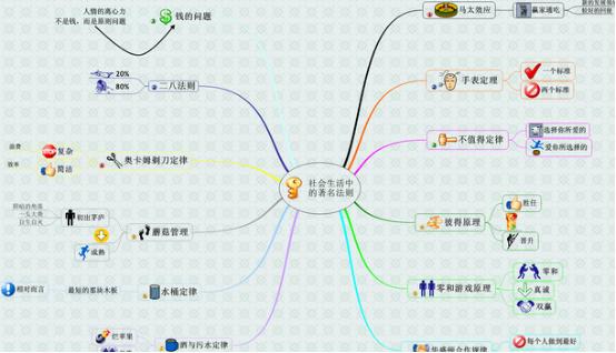 思维导图教你如何人际沟通