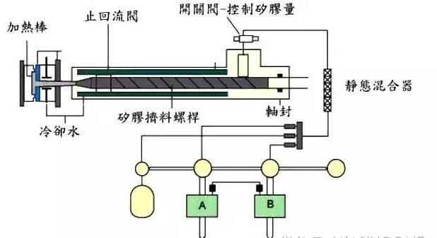 硅胶制品工艺注射成型